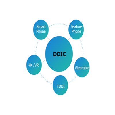 显示屏驱动芯片（DDIC）